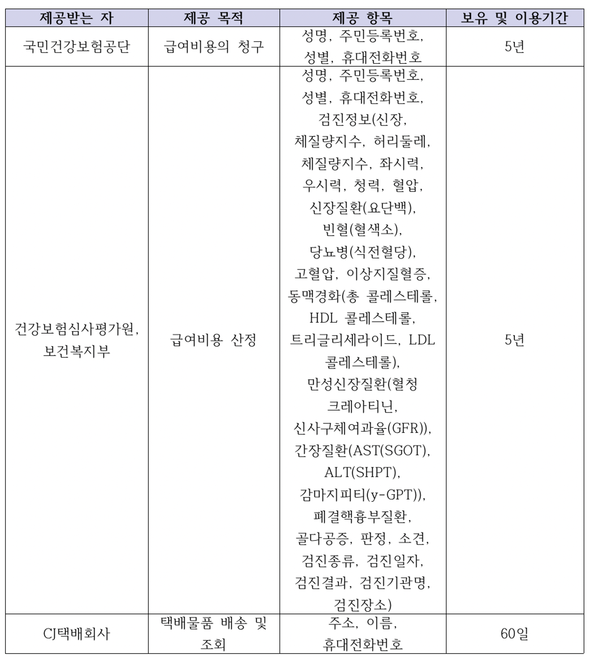 건강검진센터 | 개인정보처리방침